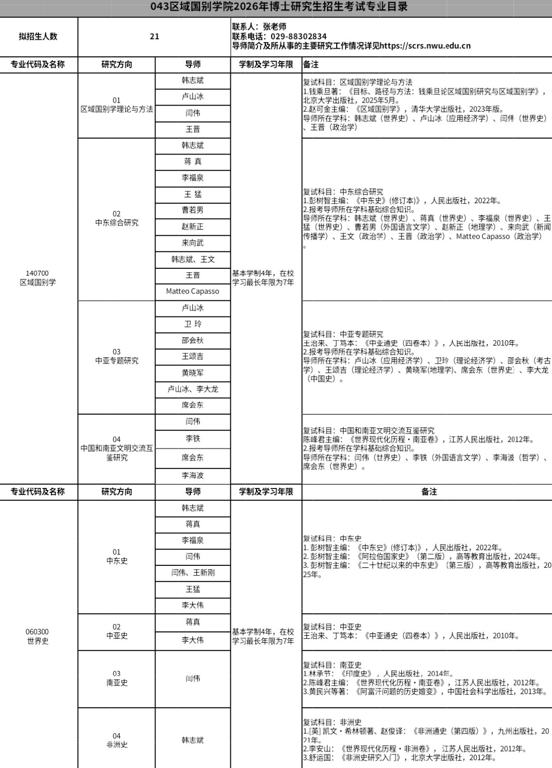 硕士研究生导师36人