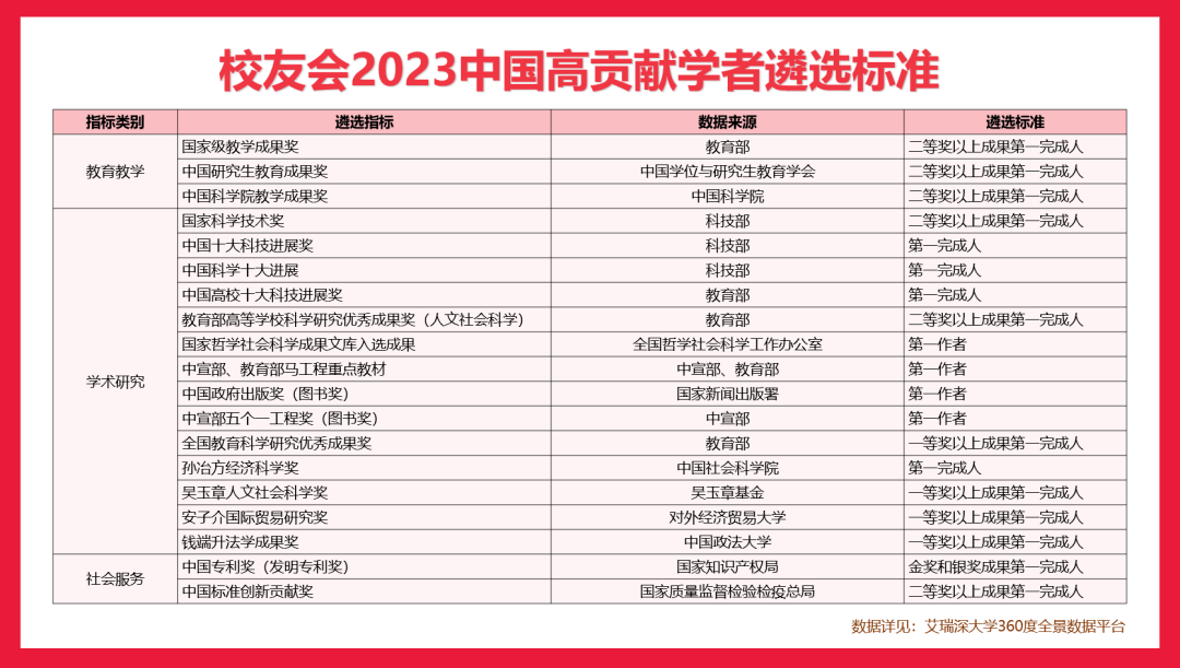 涵盖12个学科门类的98个一级学科